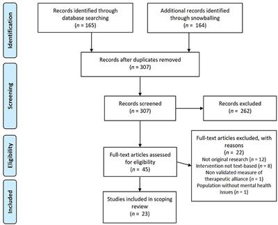 Responsible Relations: A Systematic Scoping Review of the Therapeutic Alliance in Text-Based Digital Psychotherapy